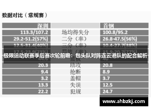 极限运动联赛季后赛次轮前瞻：包头队对阵连云港队的配合解析
